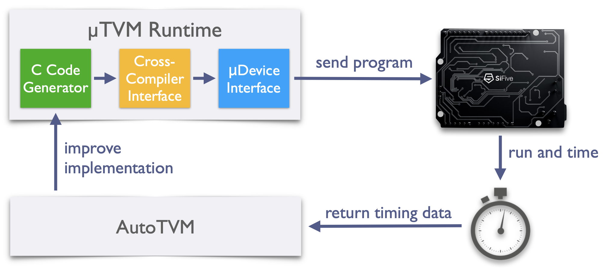 microtvm-autotvm-overview